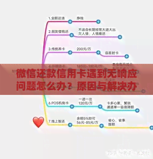 微信还款信用卡遇到无响应问题怎么办？原因与解决办法一览