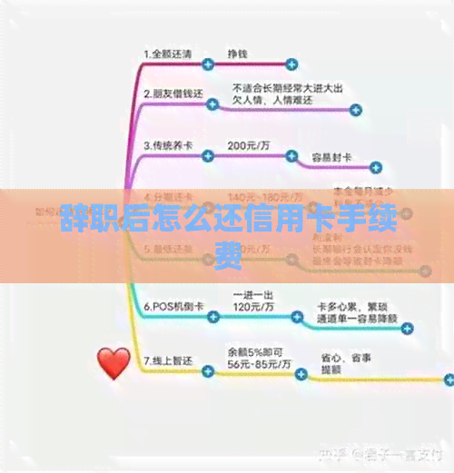 辞职后怎么还信用卡手续费