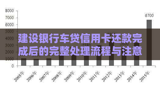 建设银行车贷信用卡还款完成后的完整处理流程与注意事项