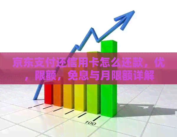 京东支付还信用卡怎么还款，优，限额，免息与月限额详解