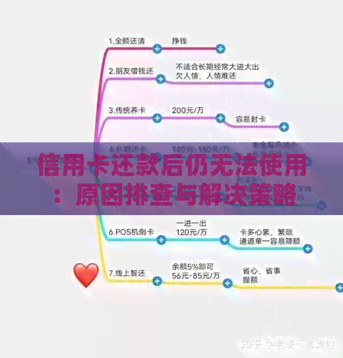 信用卡还款后仍无法使用：原因排查与解决策略