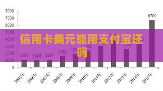 信用卡美元能用支付宝还吗