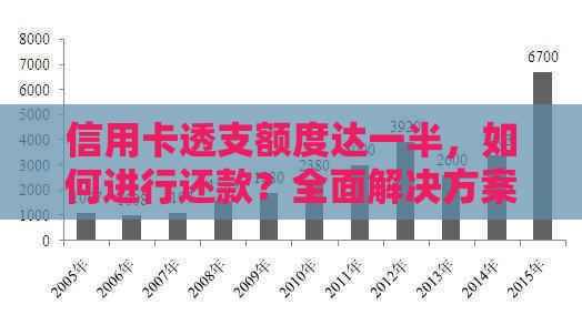 信用卡透支额度达一半，如何进行还款？全面解决方案助您轻松应对