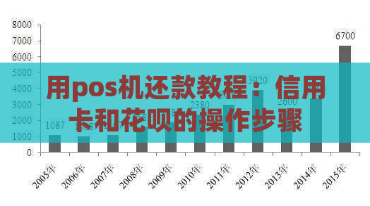 用pos机还款教程：信用卡和信用卡的操作步骤