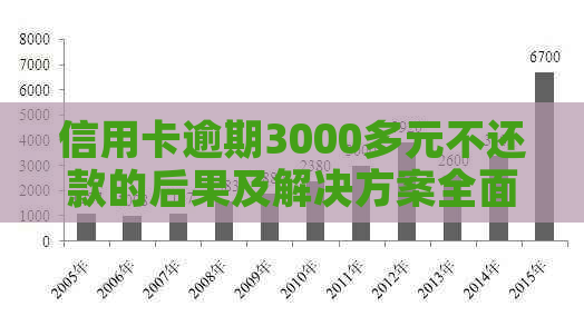 信用卡逾期3000多元不还款的后果及解决方案全面解析