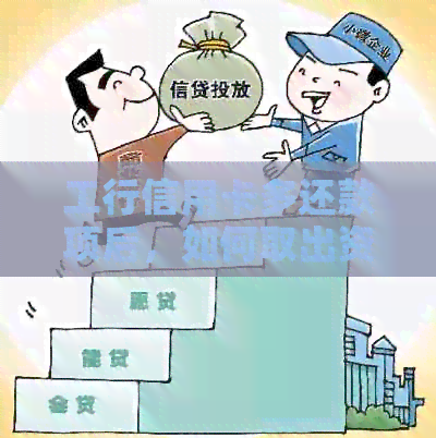 工行信用卡多还款项后，如何取出资金以及可能涉及的问题解答