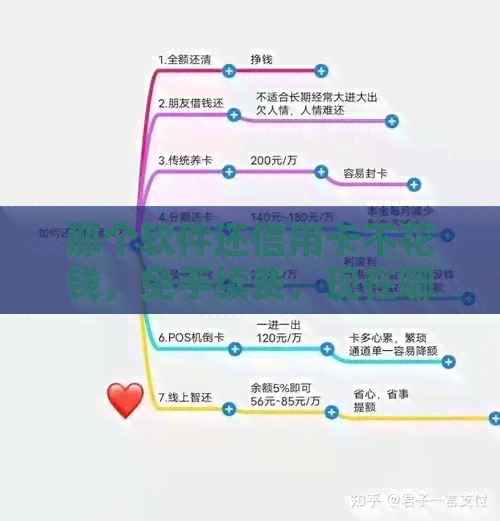 那个软件还信用卡不花钱，免手续费，现在哪个软件还信用卡不用手续费？