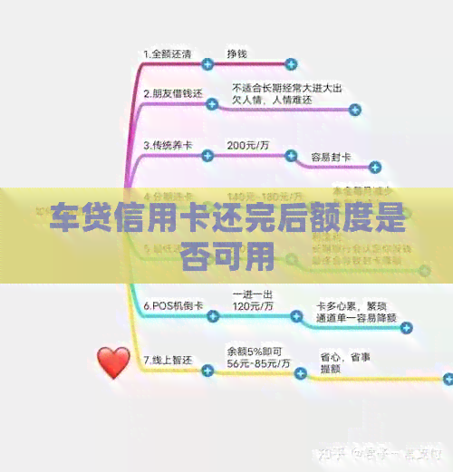 车贷信用卡还完后额度是否可用