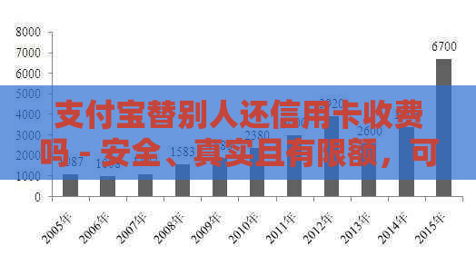 支付宝替别人还信用卡收费吗 - 安全、真实且有限额，可以查出来吗？