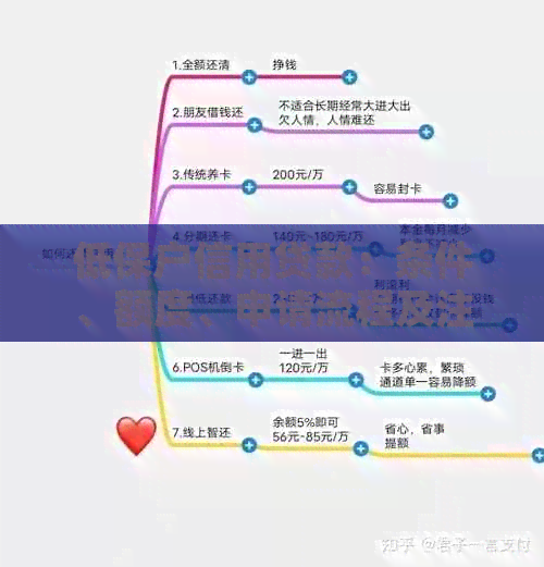 低保户信用贷款：条件、额度、申请流程及注意事项全面解析