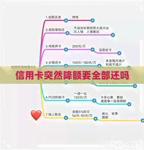 信用卡突然降额要全部还吗