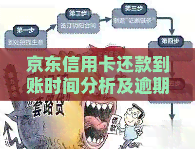 京东信用卡还款到账时间分析及逾期影响