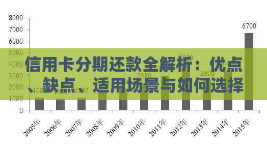 信用卡分期还款全解析：优点、缺点、适用场景与如何选择合适的分期方案