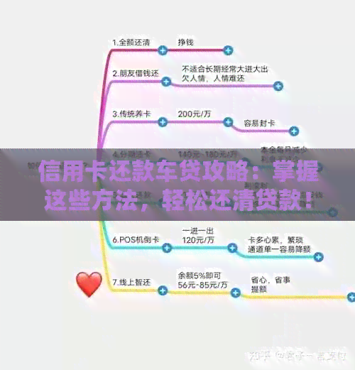 信用卡还款车贷攻略：掌握这些方法，轻松还清贷款！