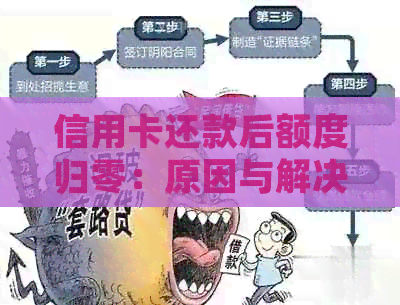 信用卡还款后额度归零：原因与解决策略