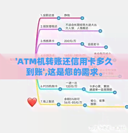 'ATM机转账还信用卡多久到账',这是您的需求。