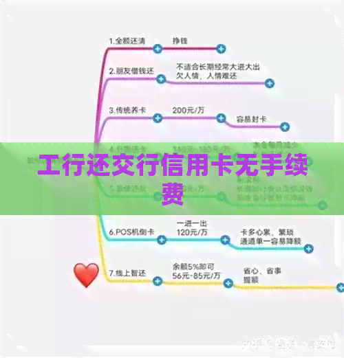 工行还交行信用卡无手续费