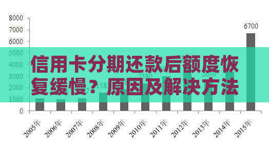 信用卡分期还款后额度恢复缓慢？原因及解决方法一文解析！