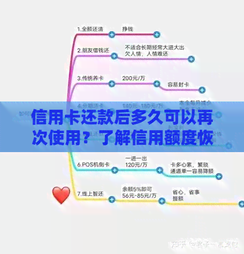 信用卡还款后多久可以再次使用？了解信用额度恢复时间及相关注意事项