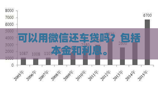 可以用微信还车贷吗？包括本金和利息。
