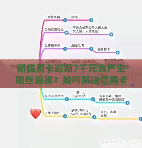新信用卡逾期7千元会产生哪些后果？如何解决信用卡还款问题？