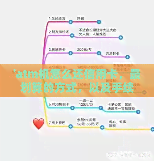 'atm机怎么还信用卡，最划算的方式，以及手续费和能否还款问题'