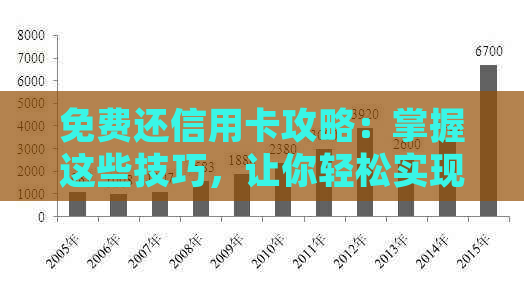 免费还信用卡攻略：掌握这些技巧，让你轻松实现无利息还款！