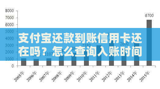 支付宝还款到账信用卡还在吗？怎么查询入账时间？