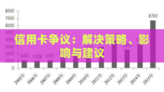 信用卡争议：解决策略、影响与建议