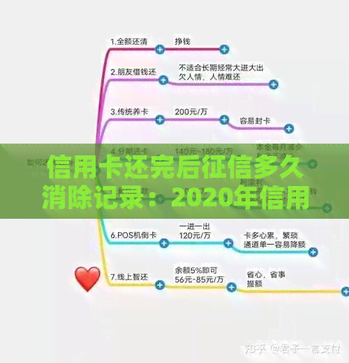 信用卡还完后多久消除记录：2020年信用卡还清后更新时间揭秘