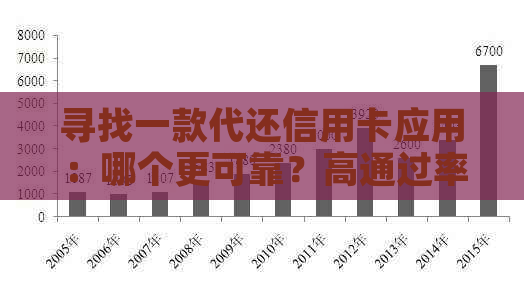 寻找一款代还信用卡应用：哪个更可靠？高通过率的推荐与比较