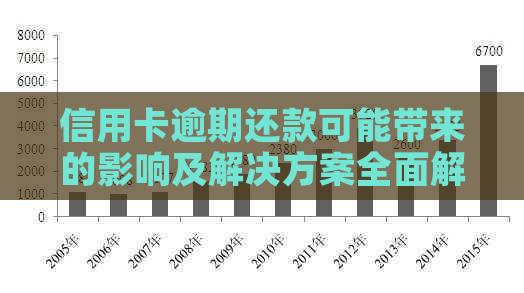 信用卡逾期还款可能带来的影响及解决方案全面解析
