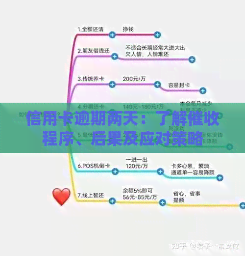 信用卡逾期两天：了解程序、后果及应对策略