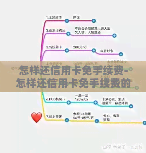 怎样还信用卡免手续费-怎样还信用卡免手续费的钱