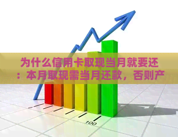 为什么信用卡取现当月就要还：本月取现需当月还款，否则产生高利息。