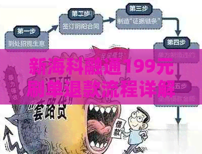 新海科融通199元刷单退款流程详解，附常见问题解答