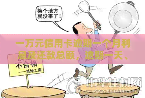 一万元信用卡逾期一个月利息及还款总额，逾期一天、两年和十年的利息计算。