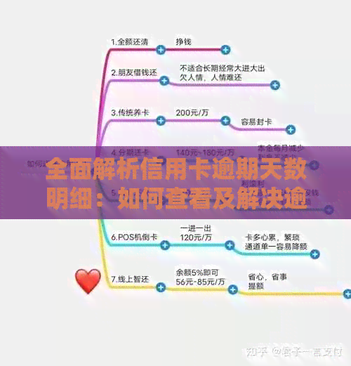全面解析信用卡逾期天数明细：如何查看及解决逾期问题