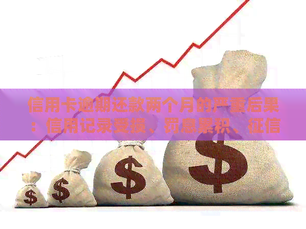信用卡逾期还款两个月的严重后果：信用记录受损、罚息累积、评分降低