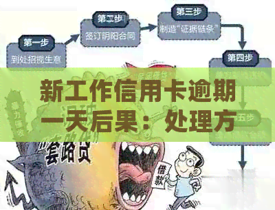 新工作信用卡逾期一天后果：处理方式与影响分析