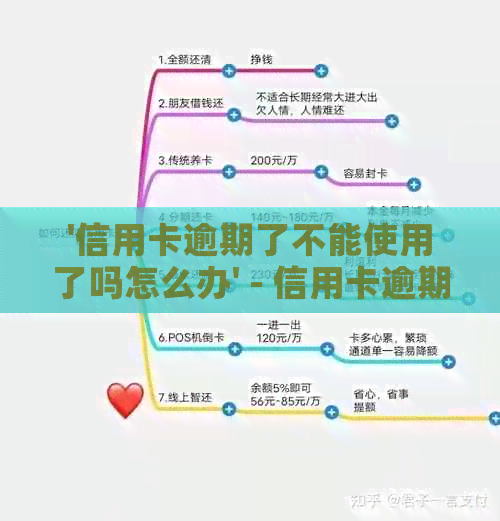 '信用卡逾期了不能使用了吗怎么办' - 信用卡逾期无法使用解决方案