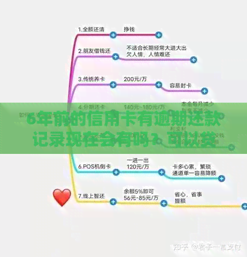 6年前的信用卡有逾期还款记录现在会有吗？可以贷款吗？罚息可以退费吗？