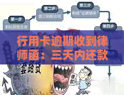 行用卡逾期收到律师函：三天内还款或面临起诉，如何应对？