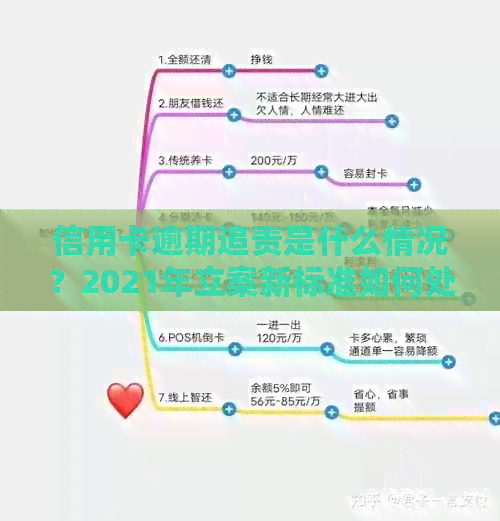 信用卡逾期追责是什么情况？2021年立案新标准如何处理？