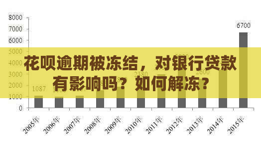 信用卡逾期被冻结，对银行贷款有影响吗？如何解冻？