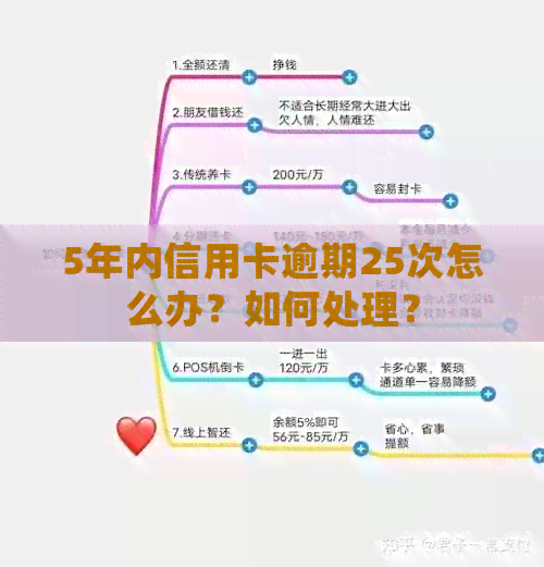 5年内信用卡逾期25次怎么办？如何处理？