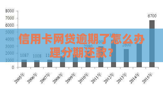 信用卡网贷逾期了怎么办理分期还款？