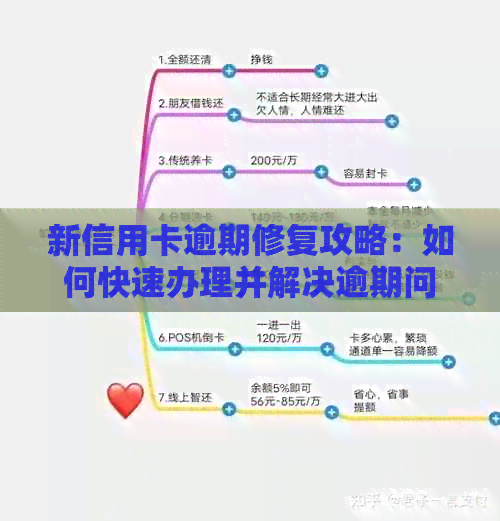 新信用卡逾期修复攻略：如何快速办理并解决逾期问题？
