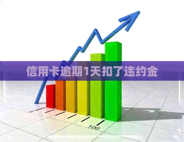 信用卡逾期1天扣了违约金