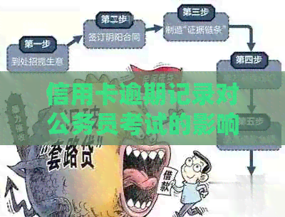 信用卡逾期记录对公务员考试的影响：能否顺利通过审查？
